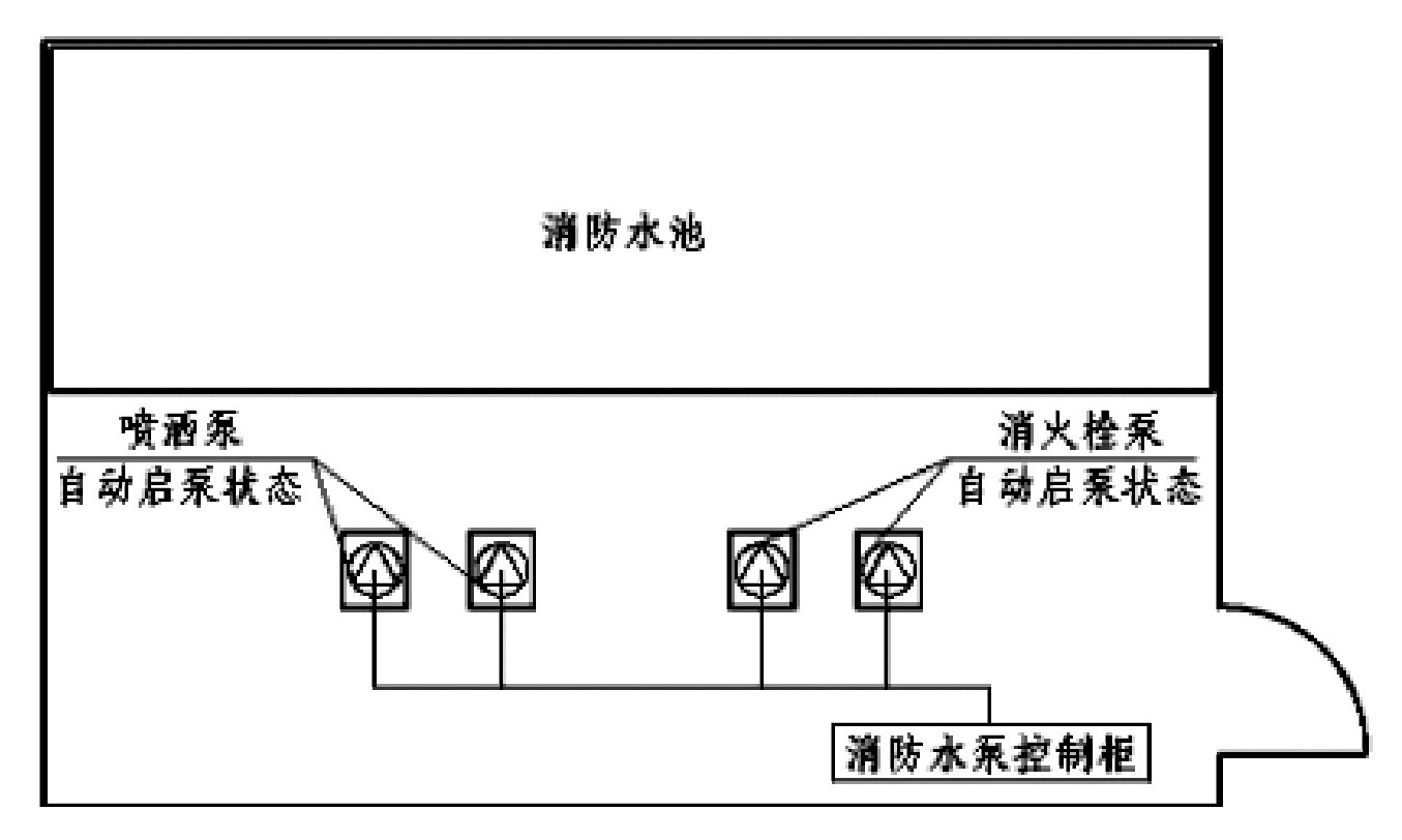消防水泵控制柜有哪些設置規(guī)定？新規(guī)范要求